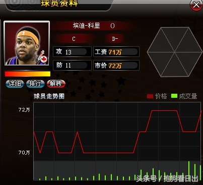 范特西篮球经理战术介绍,范特西篮球经理阵容