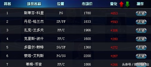 范特西篮球经理战术介绍,范特西篮球经理阵容