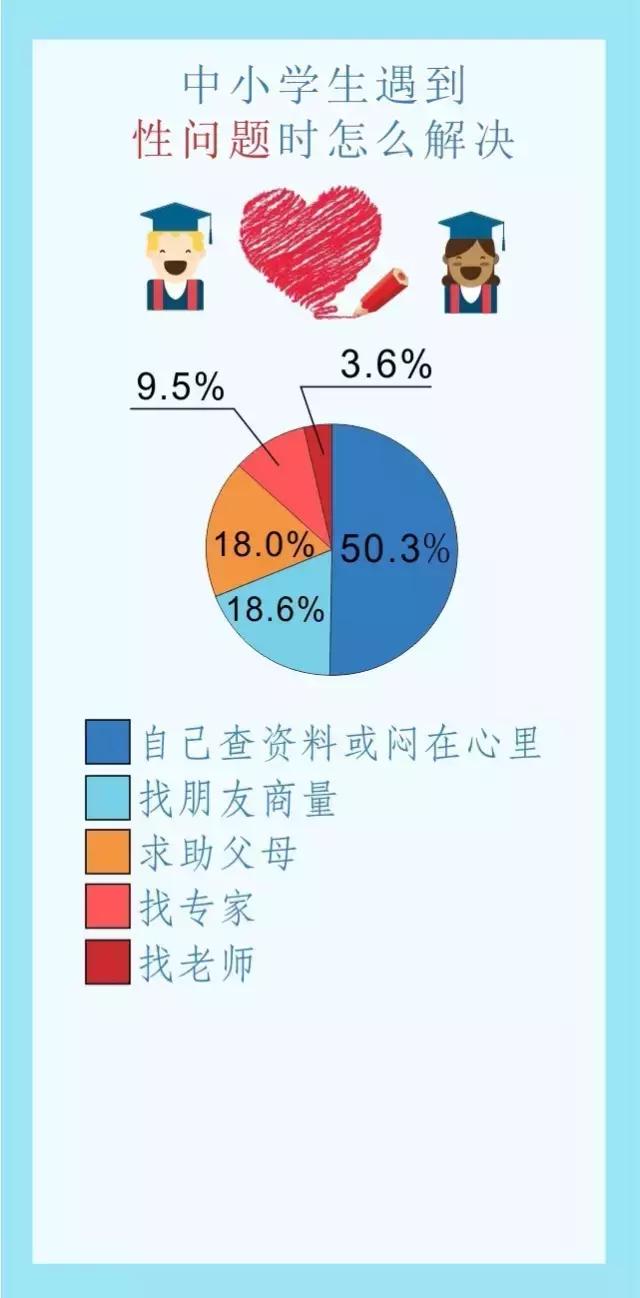 大数据教育困惑和问题,重庆大数据解决方案