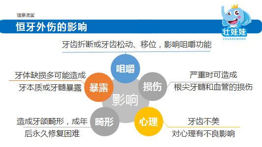 远离牙齿危机这八招快学起来,牙齿意外险