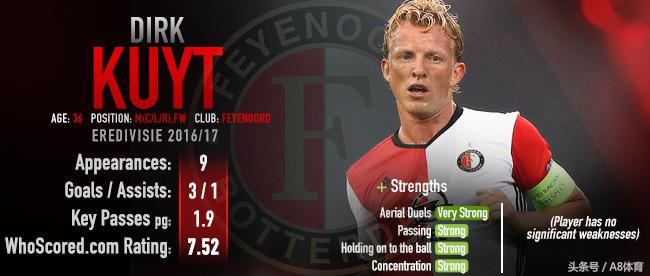 世界足坛十大黄金一代阵容,廉颇老矣尚能饭否多大岁数