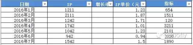 一起学习excel技巧直播,一起学excel小技巧