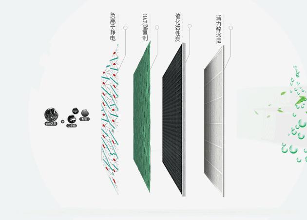 国家质检局：20%的空气净化器不合格！三星也在此列！