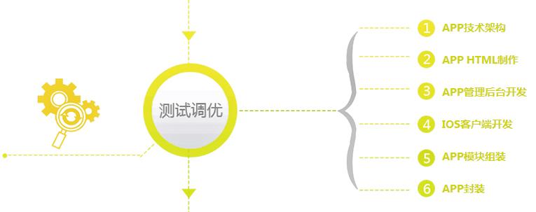 app开发好难赚钱,网约车app开发流程