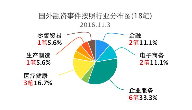 国内投融资事件最新,企业logo事件