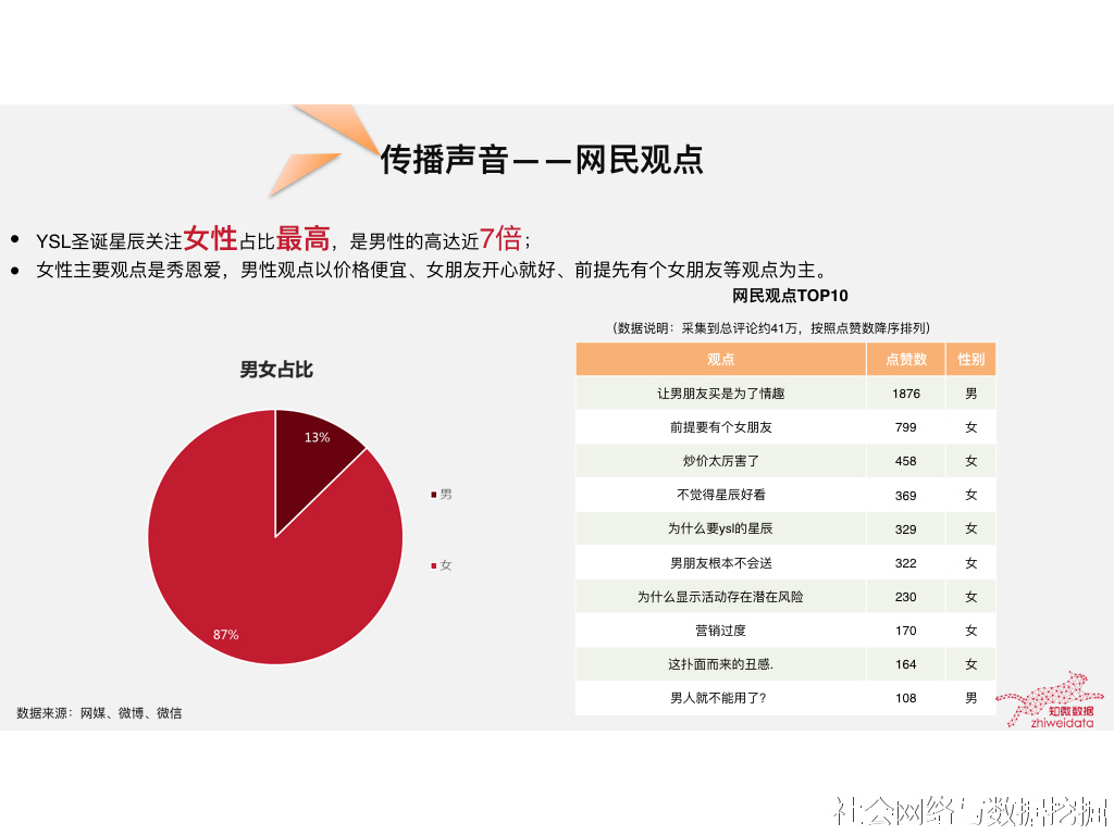 YSL为什么会火,ysl为什么那么多赠品