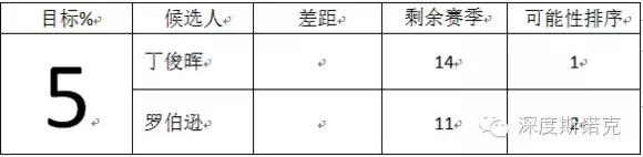 科洛弗档案 (斯诺克大逆转)