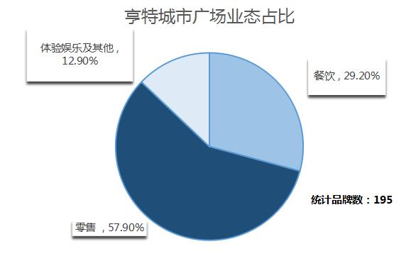 贵阳购物中心业绩排行榜,贵阳市购物中心排名