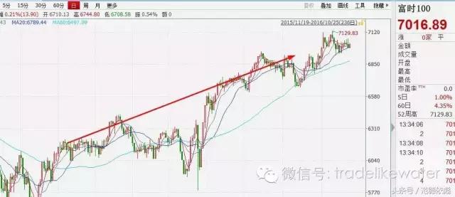 期货空头控盘外盘大涨,大决战最新消息
