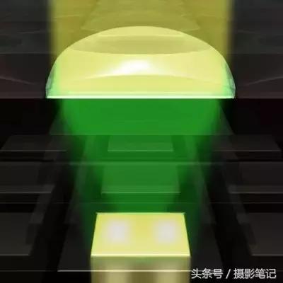 相机元件基本知识,相机的感光元件的关注事项