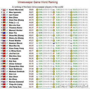 关于扫雷的问题,扫雷的一些小技巧