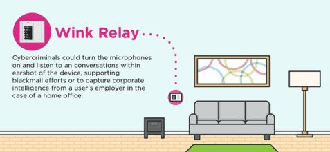 智能家居与服务智能化,智能家居移动化趋势