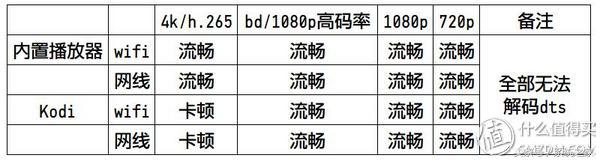 熊猫LE65N88S-UD液晶电视开箱及简评