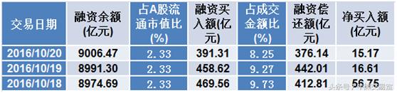 今日7只股票呈现机构净买入,今日复盘大盘涨停股