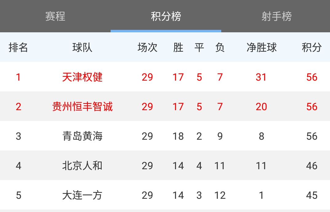 中甲赛程2019赛程表贵州恒丰智诚,天津权健冲超成功视频