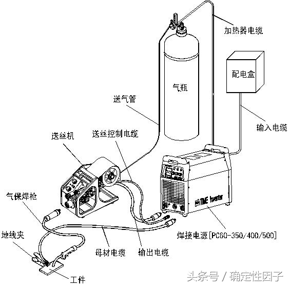 co2气体保护焊工作原理,co2气体保护焊气体如何调试