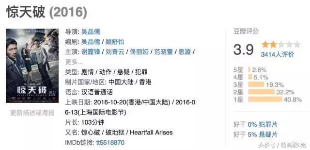 叶锦添香港的作品,叶锦添的全部视频