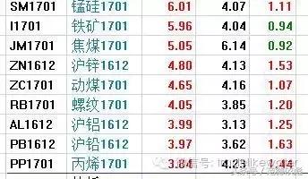 期货空头控盘外盘大涨,大决战最新消息