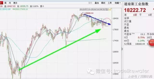 期货空头控盘外盘大涨,大决战最新消息
