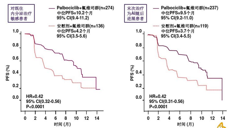 乳腺癌内分泌治疗的耐药基因 (乳腺癌内分泌治疗多久会出现耐药)