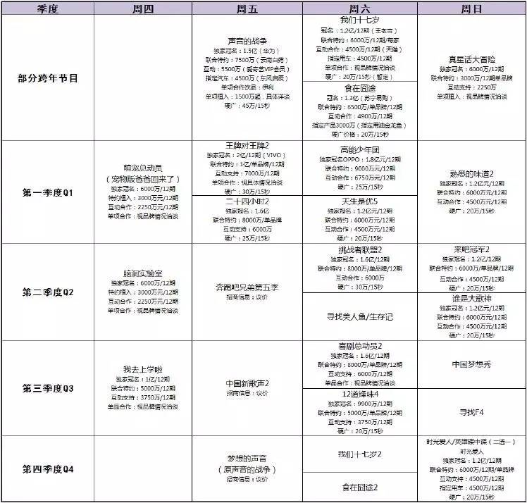 一文掌握数据分析,卫视广告价目表