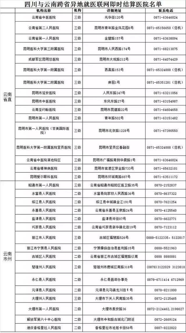 异地医疗费用回当地是怎么报销的,异地医疗如何结算费用