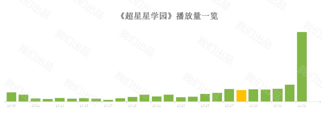 为什么要打压票房,票房高低是什么意思