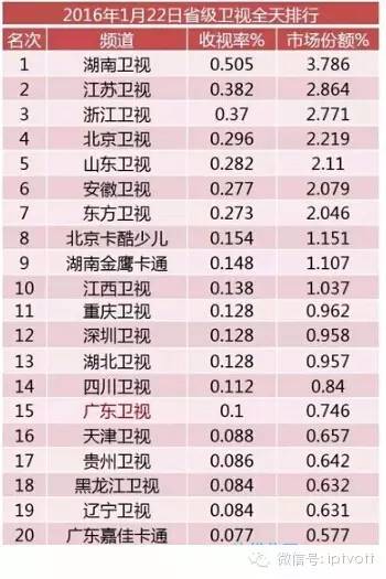 流媒体行业,流媒体网运营