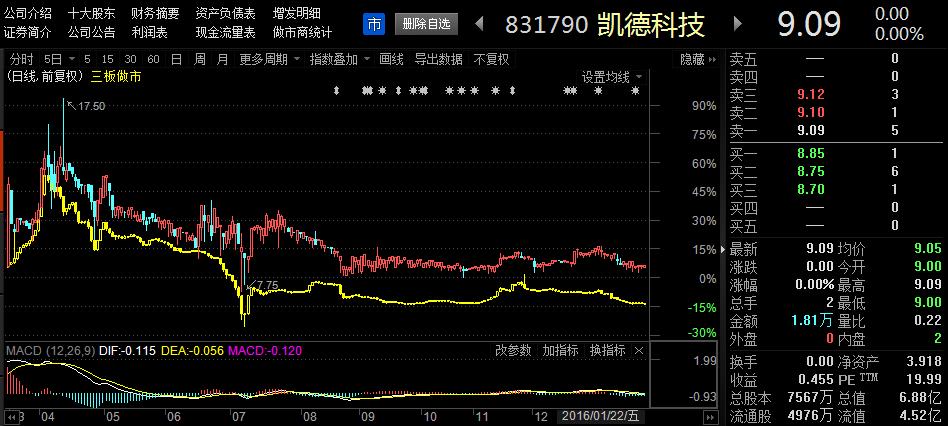 新三板的十大陷阱,新三板退市后怎么走