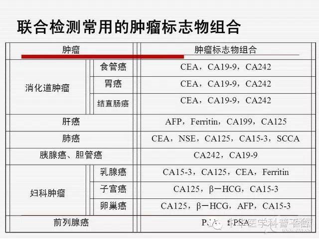 查出来肿瘤标志物高怎么办,检查出恶性肿瘤但肿瘤标志物正常