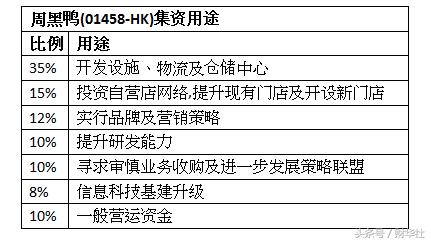 周黑鸭30天,伦敦周黑鸭