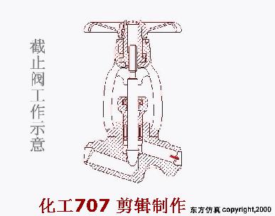 阀门知识大全完整版ppt,船用阀门知识大全完整版