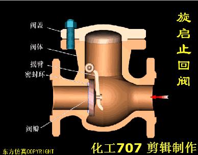 阀门知识大全完整版ppt,船用阀门知识大全完整版