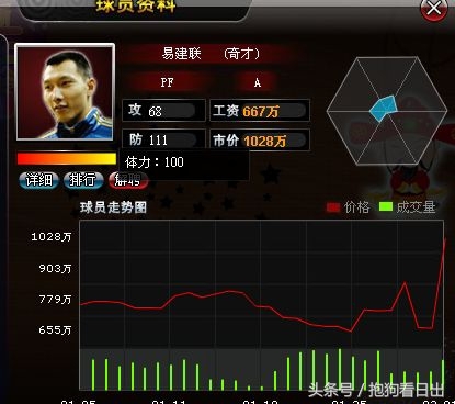 范特西篮球经理战术介绍,范特西篮球经理阵容