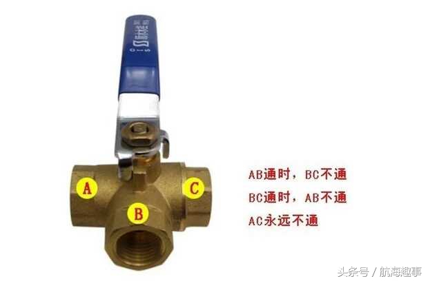 阀门知识大全完整版ppt,船用阀门知识大全完整版