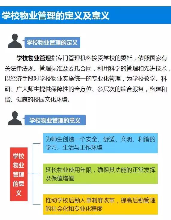 非住宅物业管理解读系列专题（二）——学校物业管理