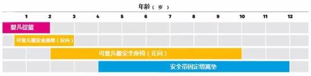 安全座椅不合格品牌,安全座椅跑长途会不会累