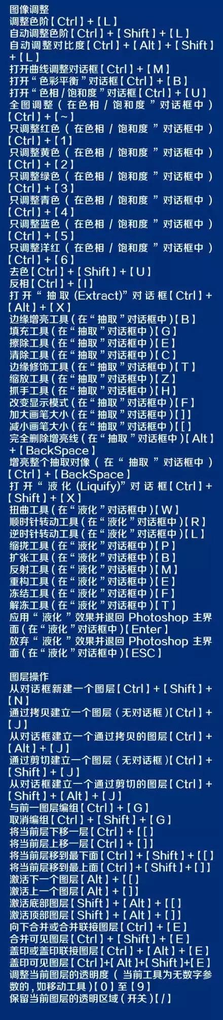 ps基础知识ps最常用快捷键大全,ps绝对是全网最全的ps快捷键大全