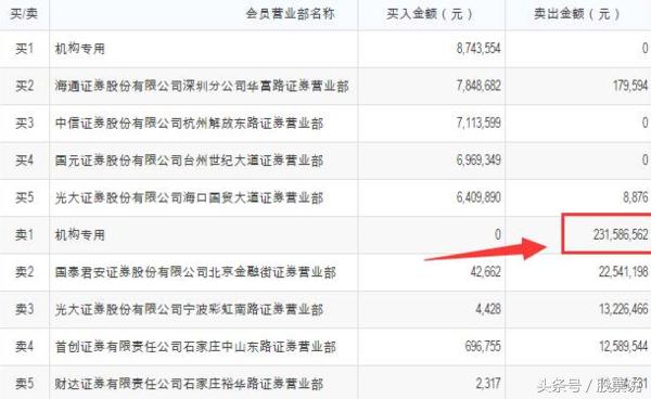 恒大敲盘,恒大砸盘最新消息