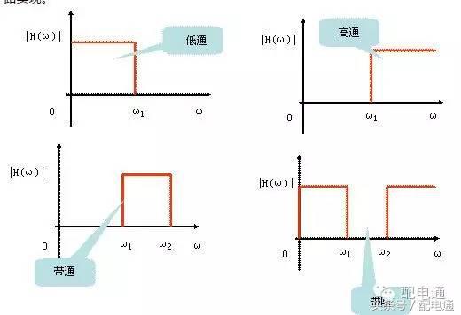 滤波器是什么符号,滤波器概念属于什么板块