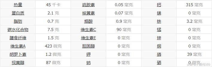 最好的三七粉是什么,什么是三七粉