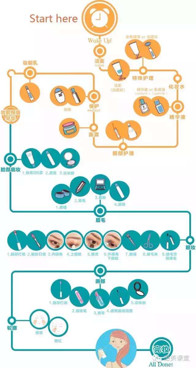肌肤类型适合的洁面产品 (秋冬最好用的洁面)
