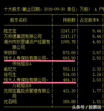 恒大敲盘,恒大砸盘最新消息