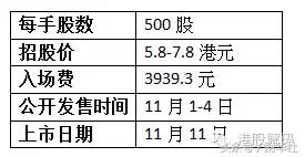 周黑鸭30天,伦敦周黑鸭