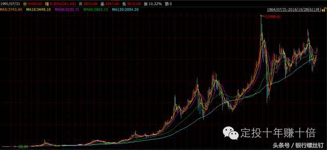 如何定投复利指数基金,投指数基金有复利作用吗