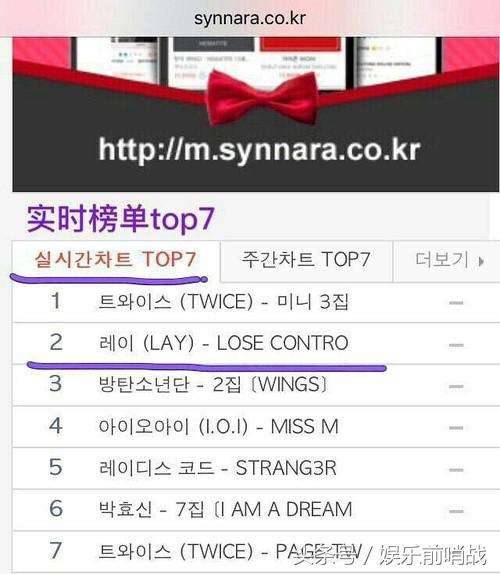 张艺兴itunes榜,张艺兴美国专辑