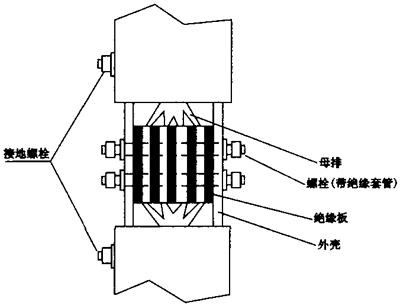母线操作原则和方法,母线种类大全