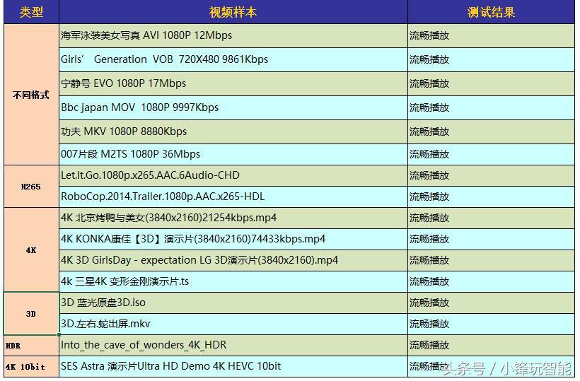 八核强芯，双频，蓝牙语音，蓝光*放播**客厅观影利器