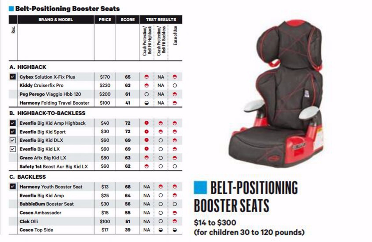 安全座椅不合格品牌,安全座椅跑长途会不会累
