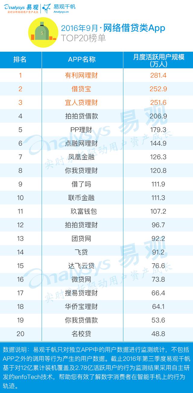 金融类app排行榜前十名,最好用的金融app排名